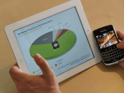 BYOD Essay Teil 2: Darauf kommt es den Nutzern an