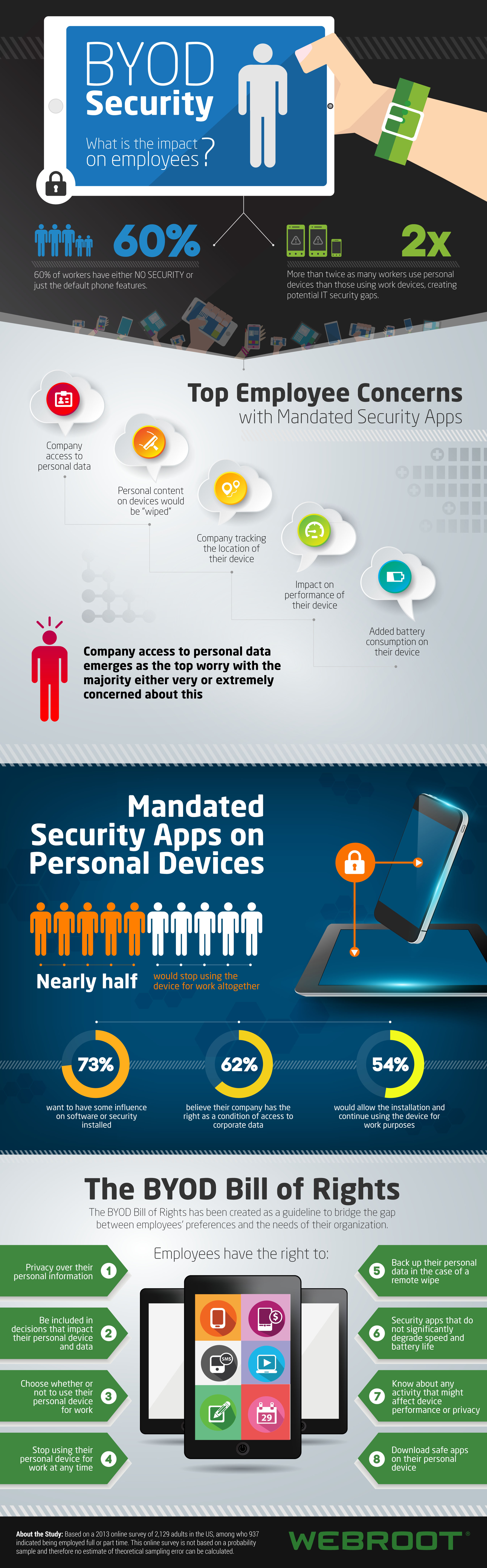 Infografik von Webroot 2014