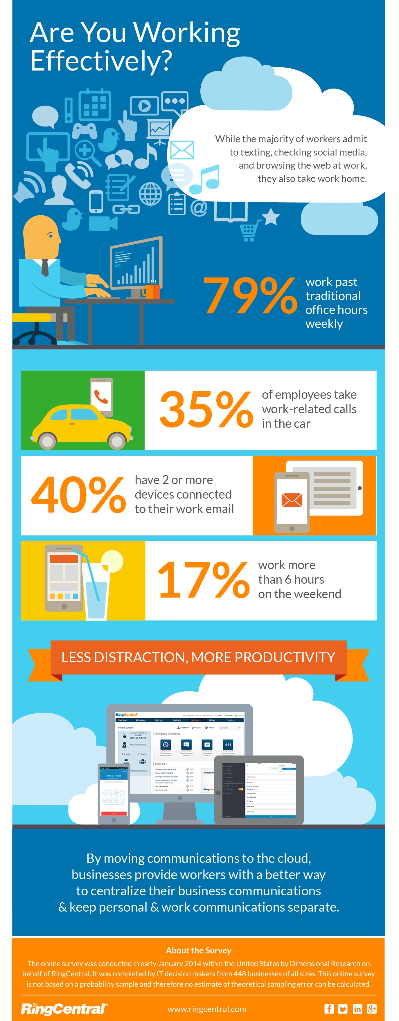 Infografik von Ringcentral 2014