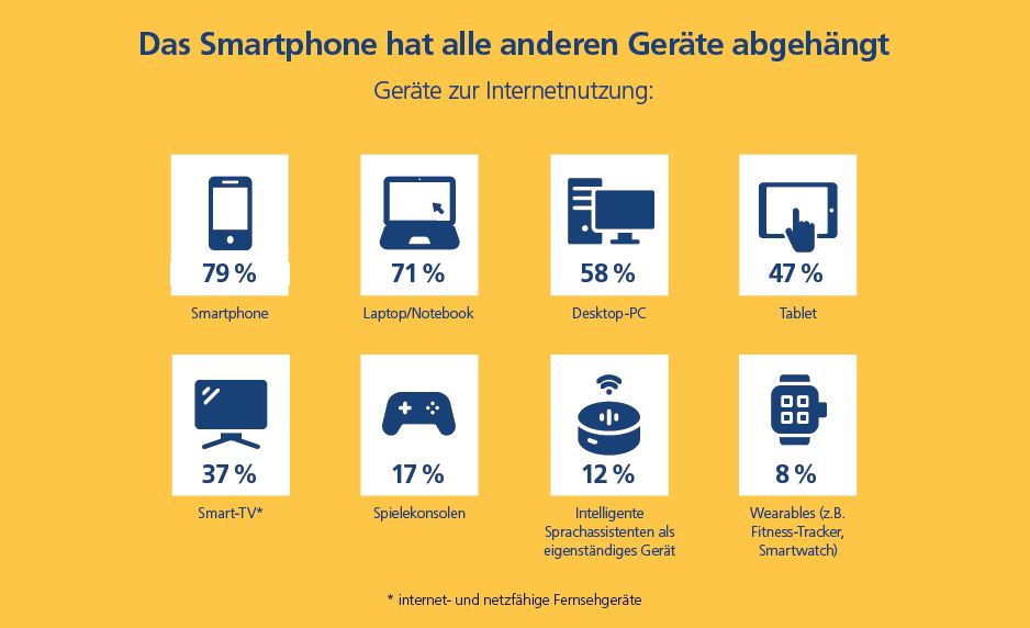 BYOD Trend2020 2