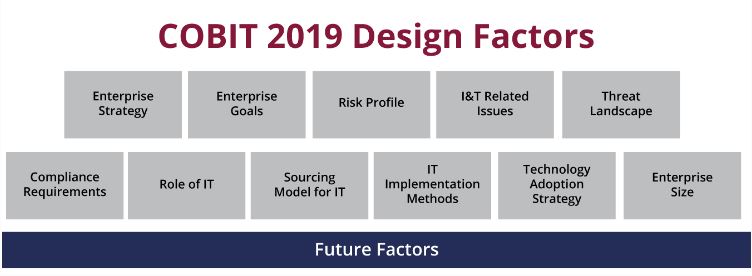 cobit designfactors